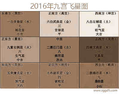 2016家居家具9大方向风水学揭密