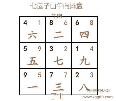玄空风水中三种反吟的判别及凶吉详细说明
