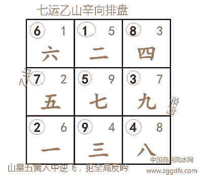 玄空风水中三种反吟的判别及凶吉详细说明