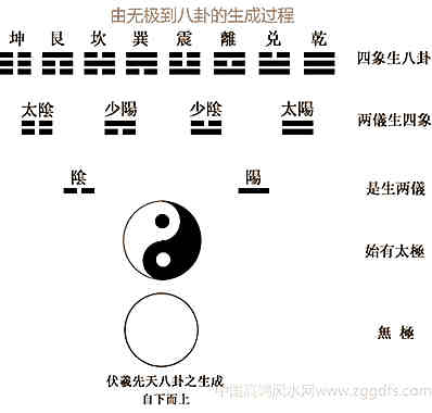 风水学的概述及其和人的关联