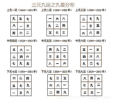三合风水与九星自然地理