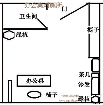 学习培训办公室风水专业知识 公司办公室风水摆设