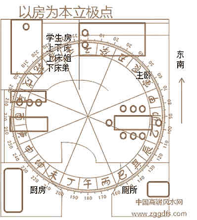 论住宅风水大自然环境与小自然环境对人的危害