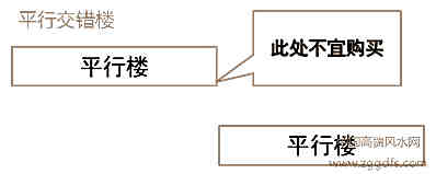 购房前必知的购房风水禁忌大全详细说明