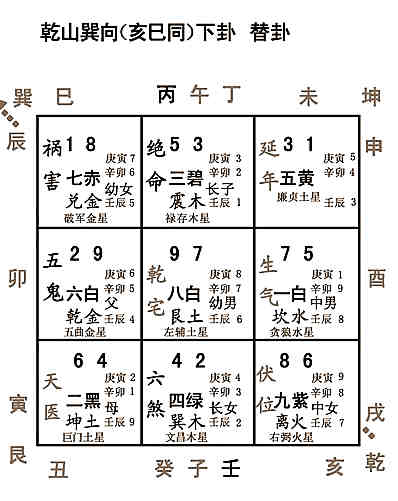 玄空风水各种知识分享二，下卦挨星解秘