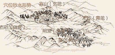 前因后果与大城市住宅风水