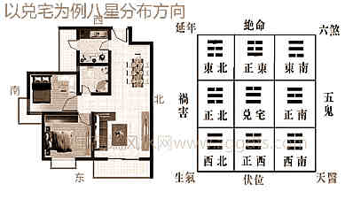 八宅风水各种知识分享一，八星凶吉关联及测算方式