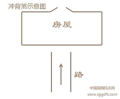 风水学入门解图全集：普遍角煞表述及缓解方式