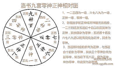 大玄空风水零神正神实际运用规律