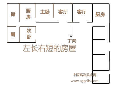 乡村建房子风水知识大全