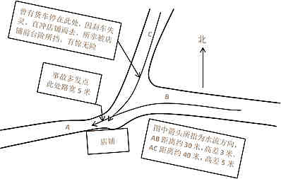 从好多个路冲的房子论述房子外界风水摆设产生的危害的片面性