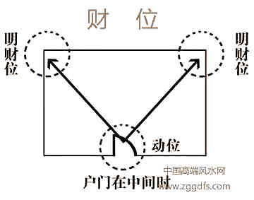 愿意旺财不漏水财？这种家居风水知识你该了解！