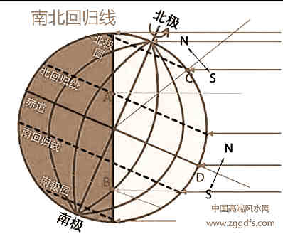 为何坐南朝北的楼房风水好