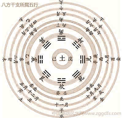 风水学普及化：五行意味着的方向与四时的关联