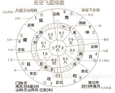 杨公风水各种知识分享四，《青囊奥语》讲解