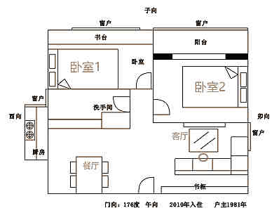 运势与风水学的关联？运势的实质是啥？