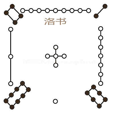 三元九运与九宫玄空飞星排列方式