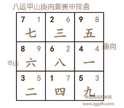 玄空风水中的挨星诀和收山出煞诀