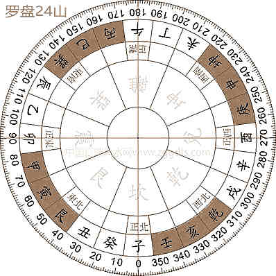 通过自学风水学不希望别，风水学入门基本知识