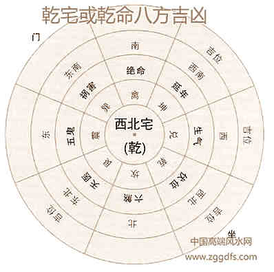 八宅风水各种知识分享八，门边波动位