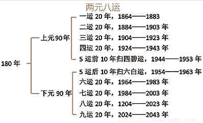 通过自学风水学不希望别，风水学入门基本知识