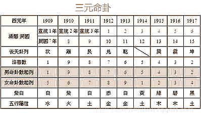 如何购房选楼房不危害风水学