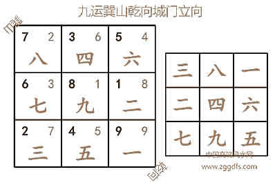 玄空风水大门诀的使用方法