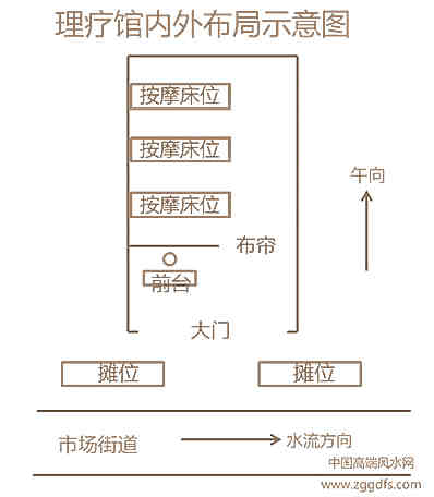 店铺风水学理应如何判断？