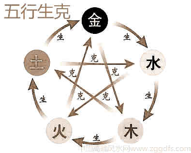 四大普遍的厨房风水错误观念