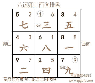 玄空风水中三种反吟的判别及凶吉详细说明