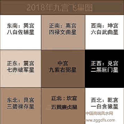 2018新春动工，办公室风水的常见问题