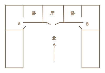 风水玄学?神学?科学研究?神密玄之又玄的科学研究?阳宅风水学所属层面的探讨