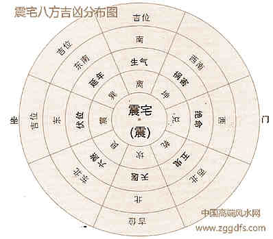 大大大客厅风水知识大全之客厅财位解图