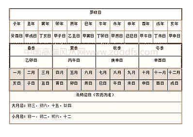 八宅风水各种知识分享五，墓地风水的观点