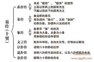 风水学是否易懂的支系？二者究竟有什么关联？