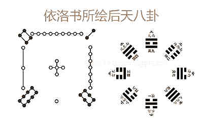 洛书九星天地万物类象及在玄空风水中的凶吉特点