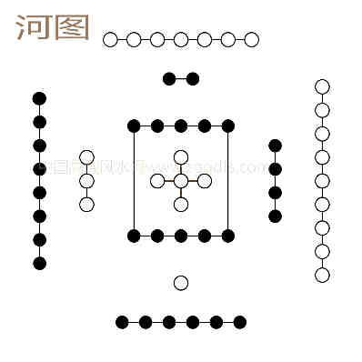 风水学入门基本知识：河图洛书