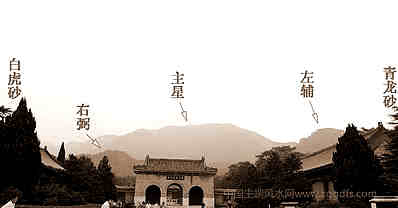 龙脉与风水学学