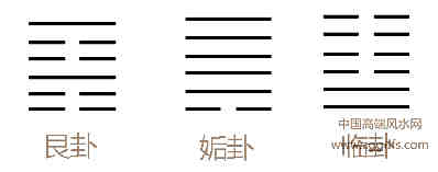 玄空风水中三种反吟的判别及凶吉详细说明