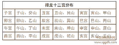 玄空风水中排龙诀的使用方法